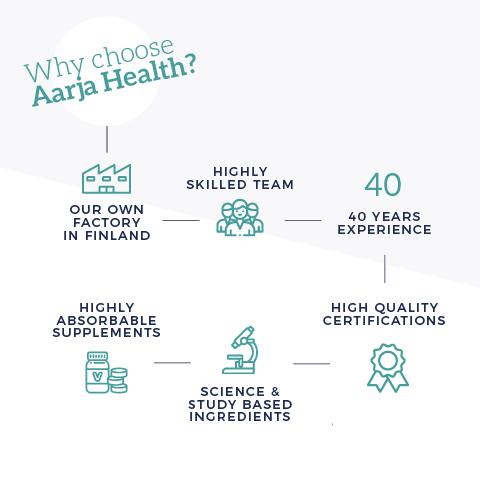 ISOTONISK SPORTY BOOST® & TINDVE Aarja Health