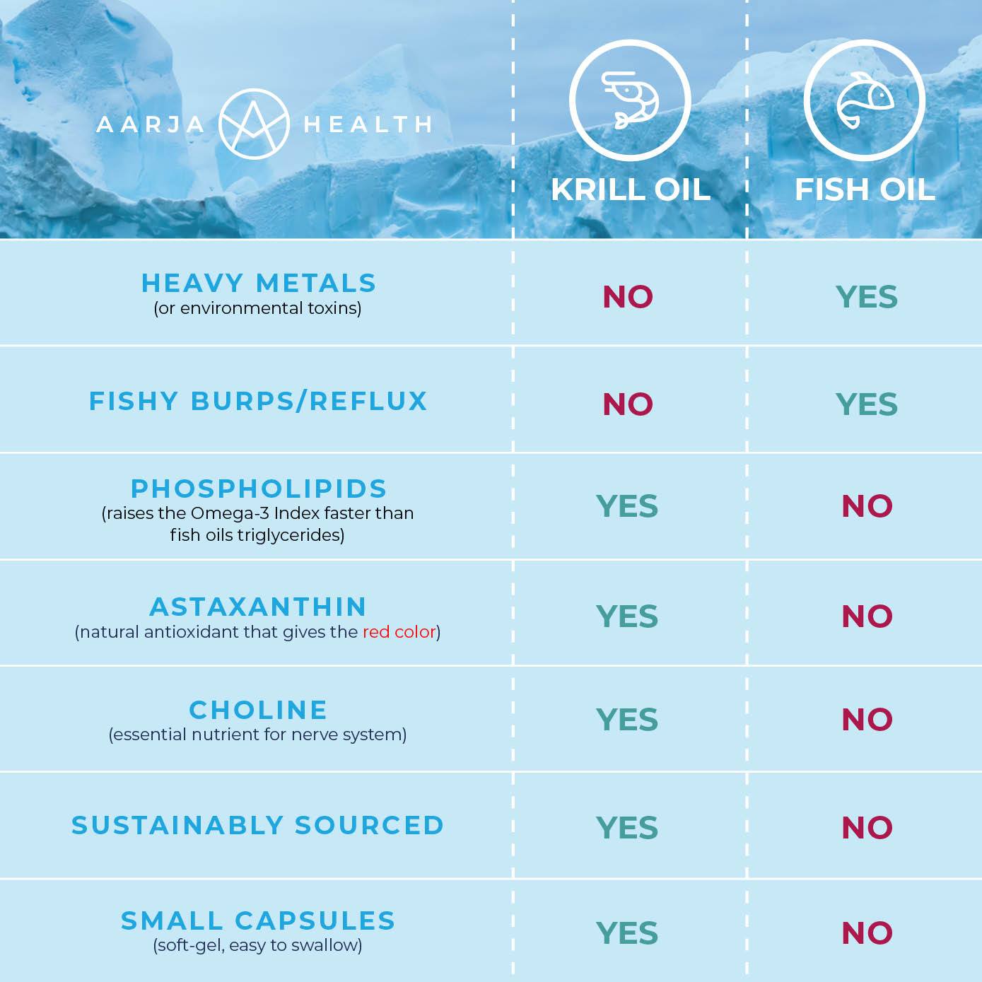 OMEGA3 KRILL (hjerne & hjerte)