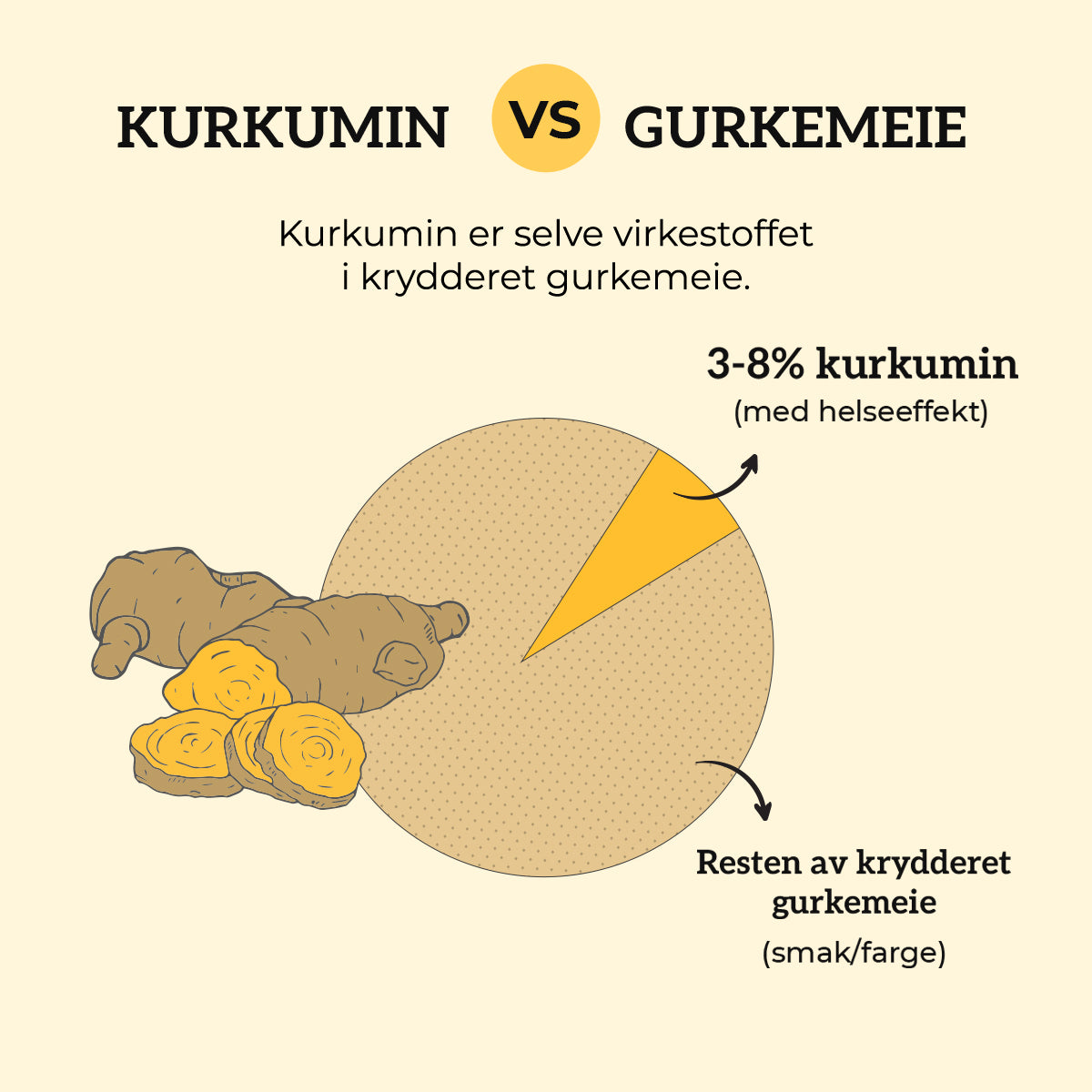KURKUMIN, INGEFÆR & B12