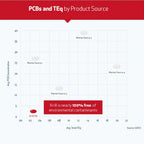 OMEGA3 KRILL,  KOLIN & ASTAXANTHIN Aarja Health®