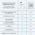 OMEGA3 KRILL,  KOLIN & ASTAXANTHIN Aarja Health®