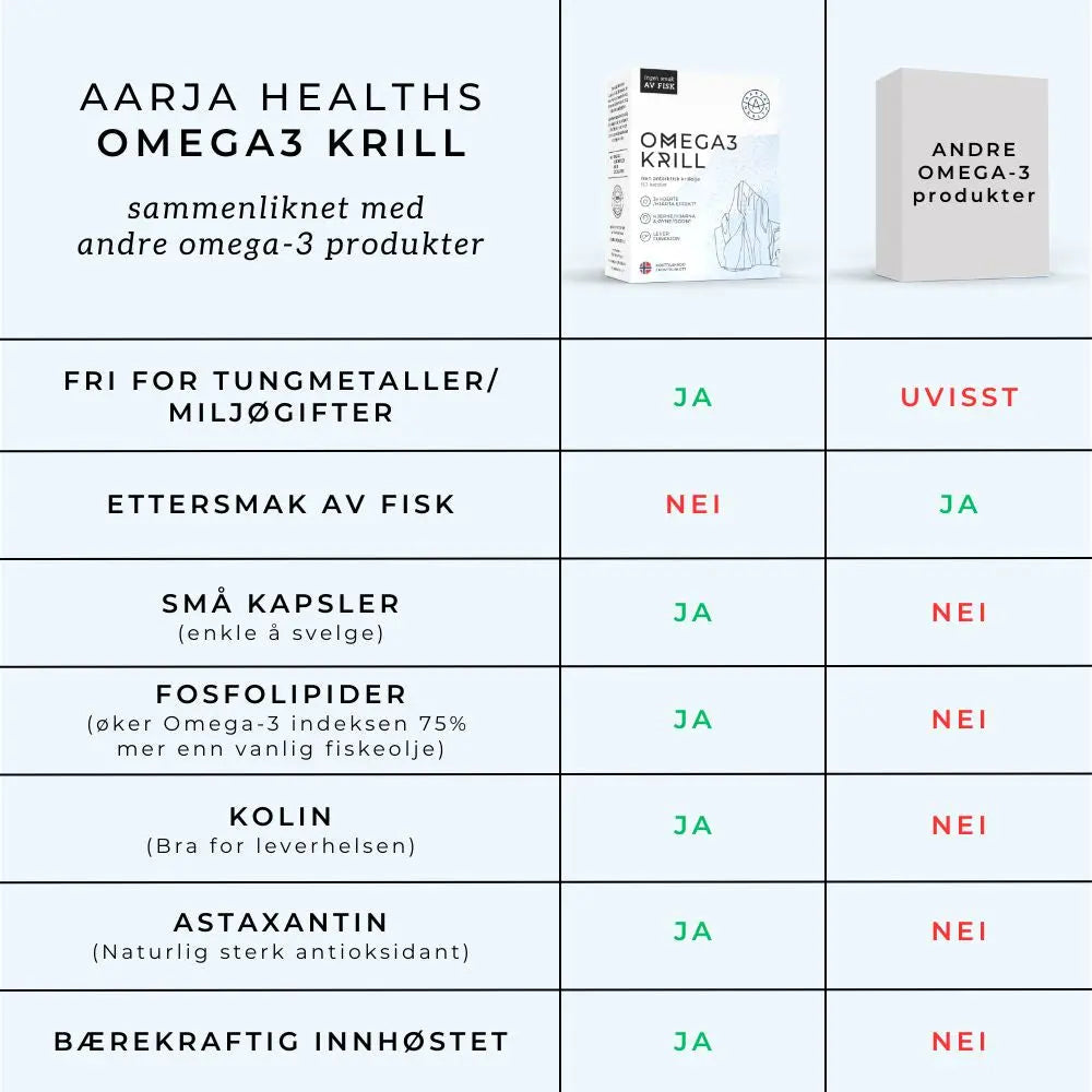 OMEGA3 KRILL,  KOLIN & ASTAXANTHIN Aarja Health®