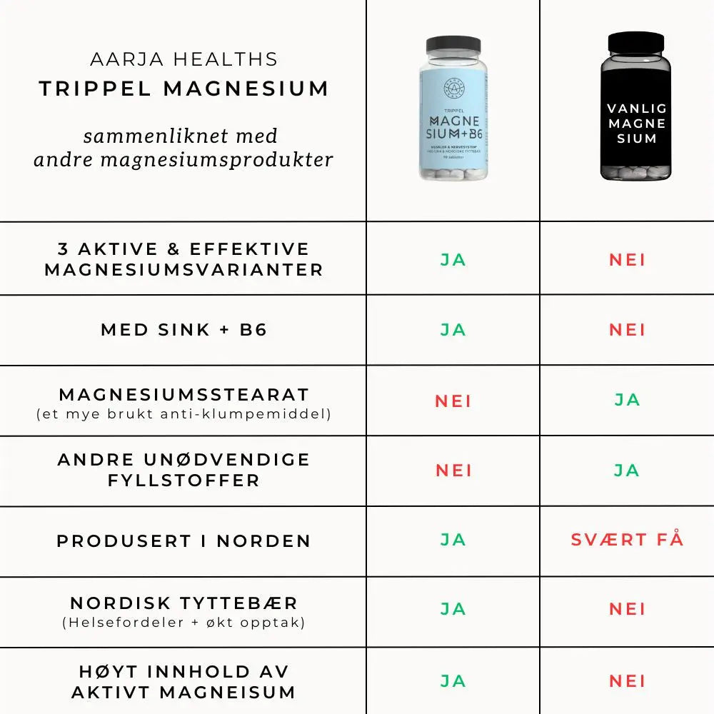 TRIPPEL MAGNESIUM, SINK & B6 Aarja Health